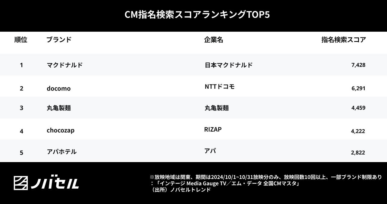 キャンペーンメニューが新たな顧客層へのアプローチに成功