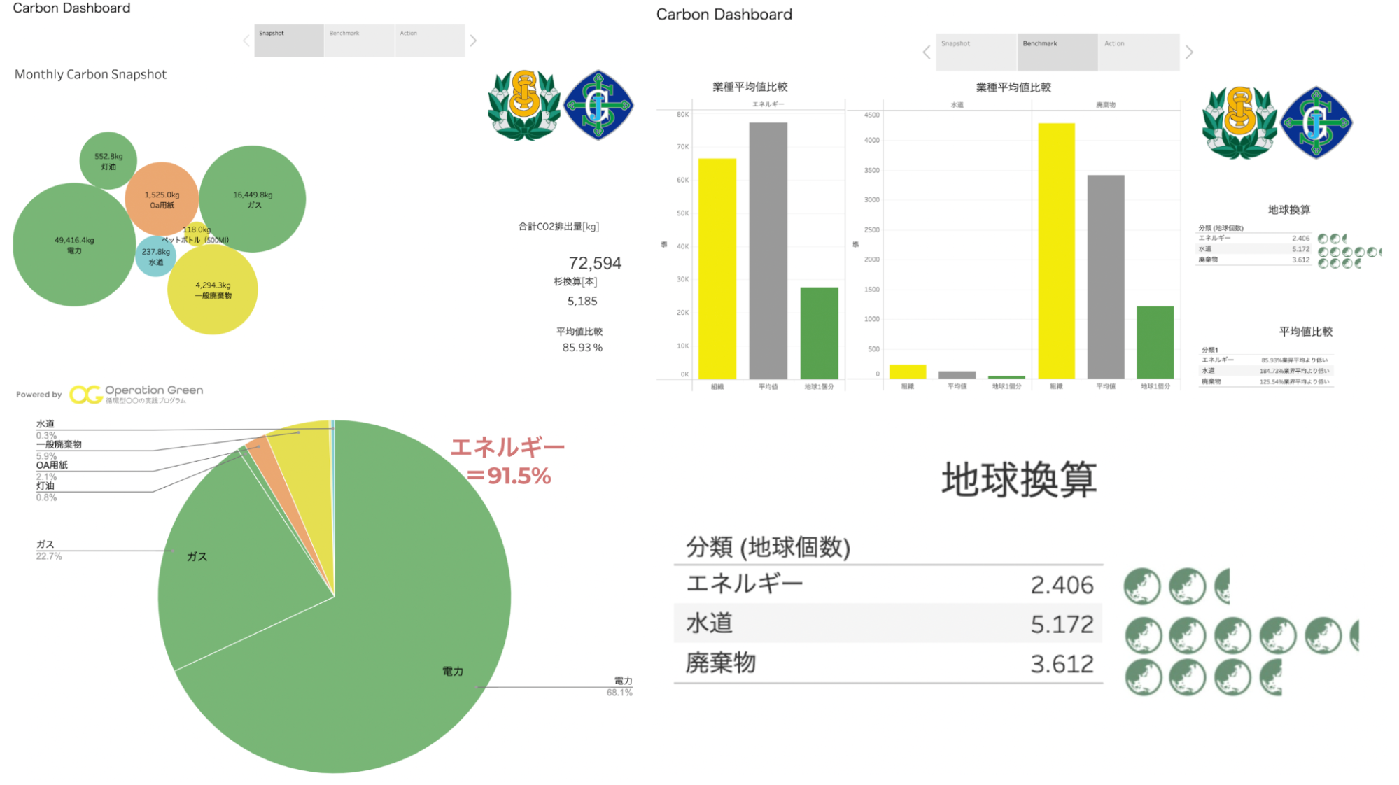 独自のCO2排出量可視化ツール「Carbon Dashboard」