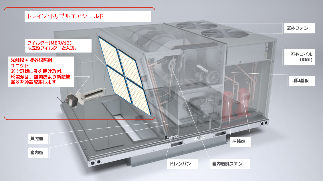 「トレイン・トリプルエアシールド®」本体