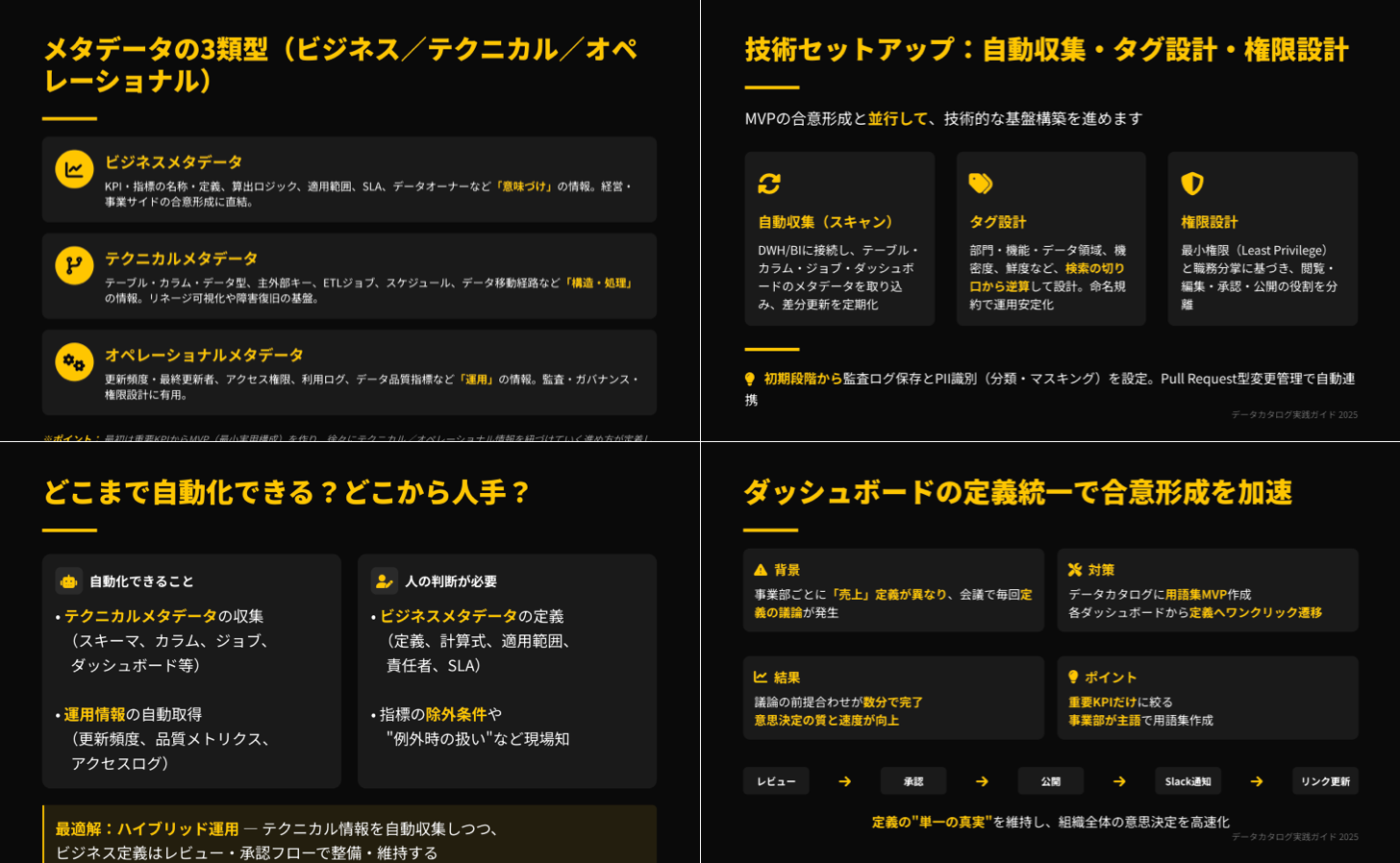 企業のデータ資産活用を最大化するためのナレッジを1冊に凝縮】データ