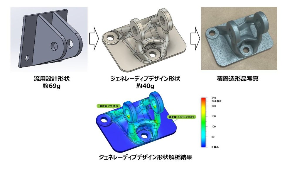 (シミュレーション技術を使用した合理的な根拠のある部品設計を推進)