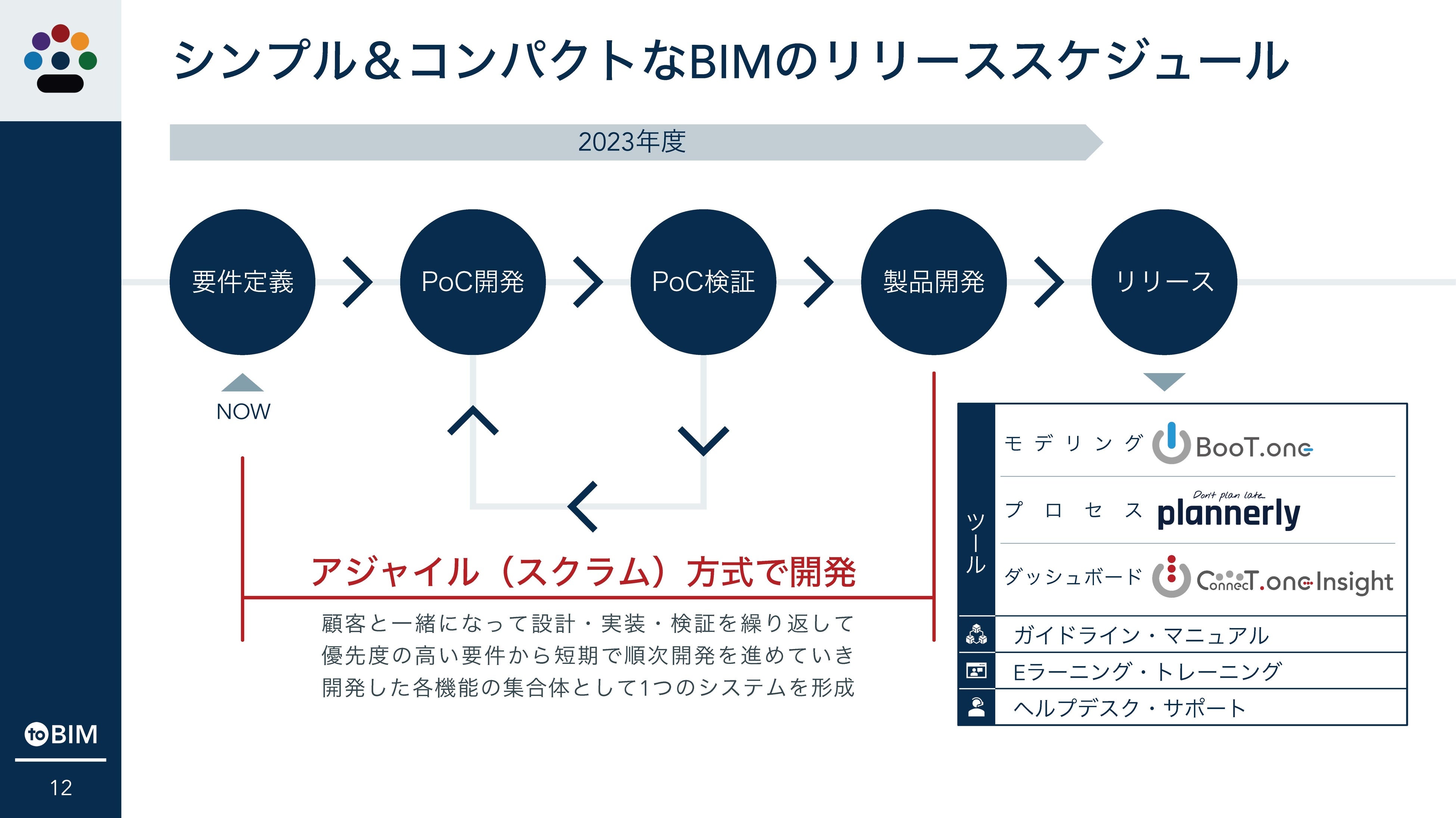 今後のパッケージ開発スケジュール
