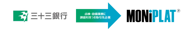 設備点検プラットフォーム「MONiPLAT」、 三十三銀行とビジネスマッチング契約を締結し、 地域企業の設備点検 DX 化を推進