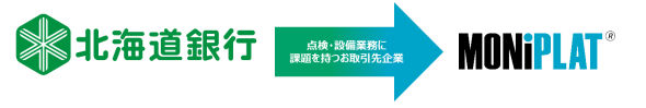 設備点検プラットフォーム「MONiPLAT」、北海道銀行とビジネスマッチング契約を締結し、地域企業の設備点検DX化を推進