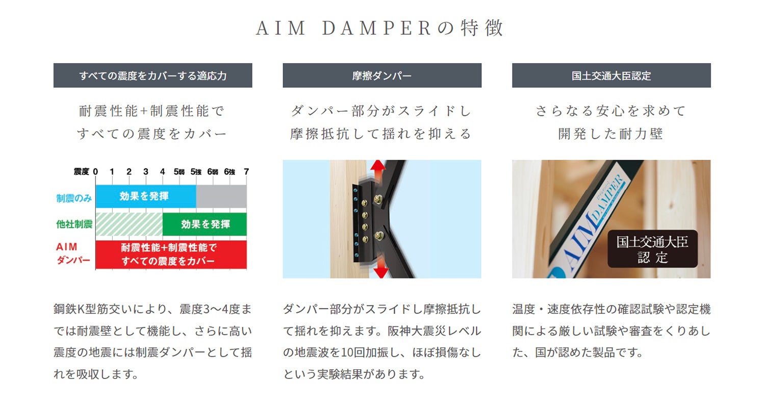 ▲国土交通大臣認定の当社独自の制震ダンパー『AIM DAMPER[アイムダンパー]』