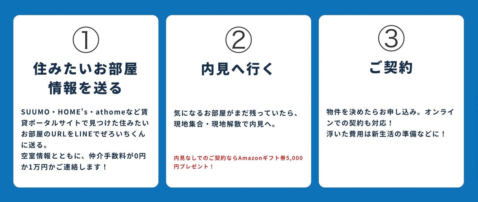 仲介手数料0円 賃貸物件の部屋探しサービス内見なしでのご契約ならamazonギフト券5 000円プレゼント キャンペーンを開始 株式会社アシストのプレスリリース 仲介手数料0円 賃貸物件の部屋探しサービス内見なしでのご契約ならamazonギフト券5 000円プレゼント キャンペーンを開始 株式会社アシストのプレスリリース
