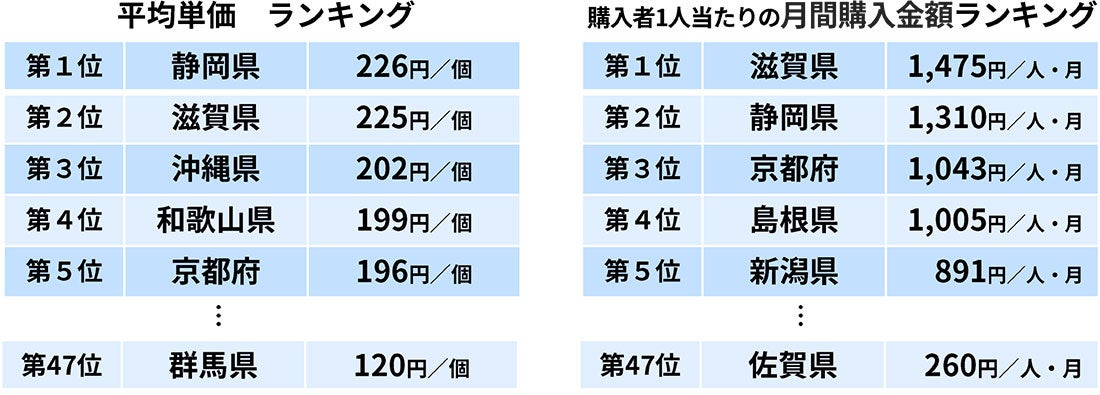 2021年12月～2022年11月の平均値を算出（東芝データ調べ）