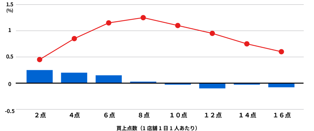 2021年10月／2022年10月比較（東芝データ調べ）