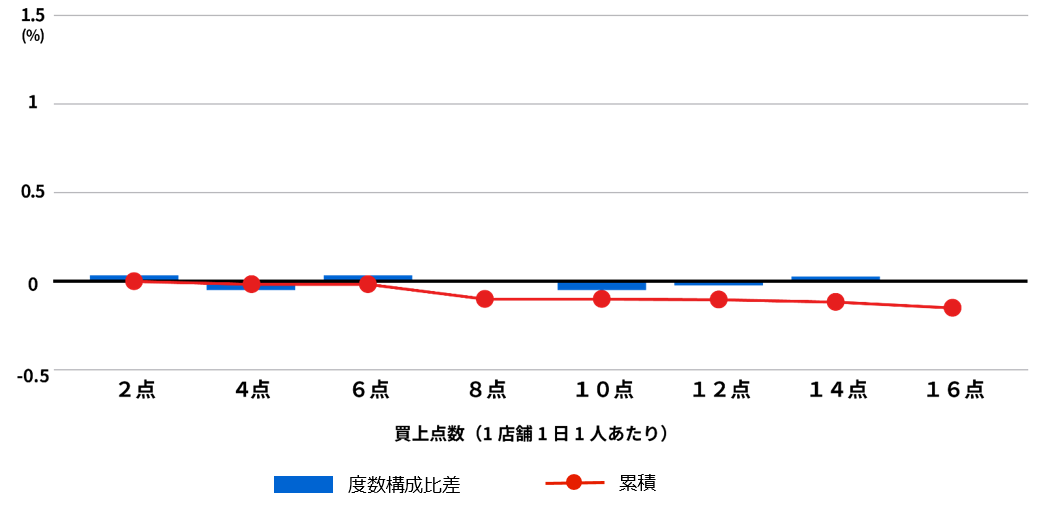 2022年9月／2022年10月比較（東芝データ調べ）