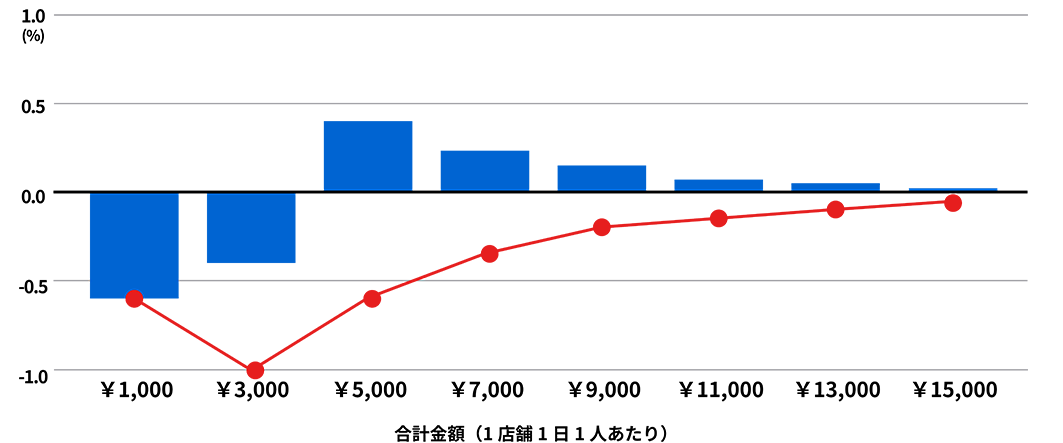 2021年10月／2022年10月比較（東芝データ調べ）