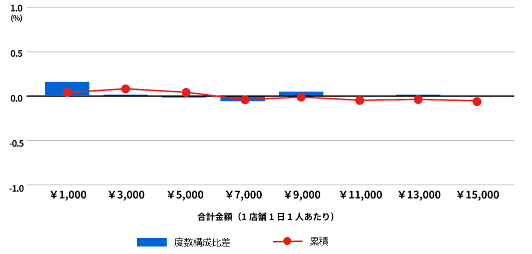2022年9月／2022年10月比較（東芝データ調べ）