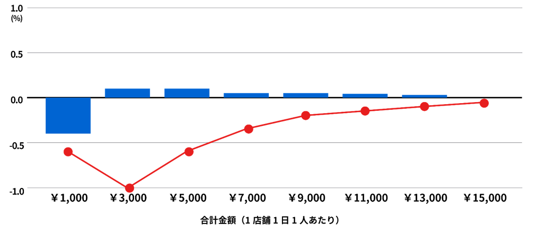 2021年10月／2022年10月比較（東芝データ調べ）
