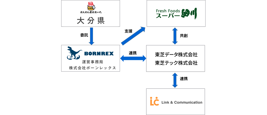 （協業スキーム）
