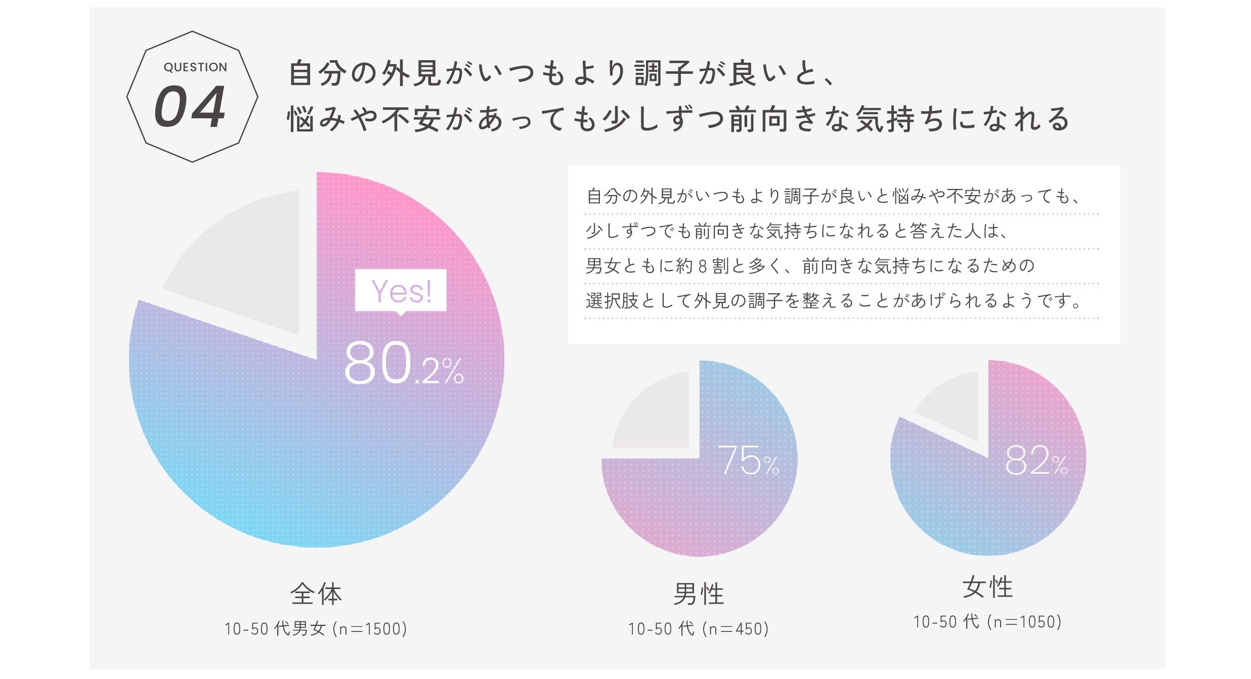 ※2022年6月 10～50代 男女1500人に調査を実施。