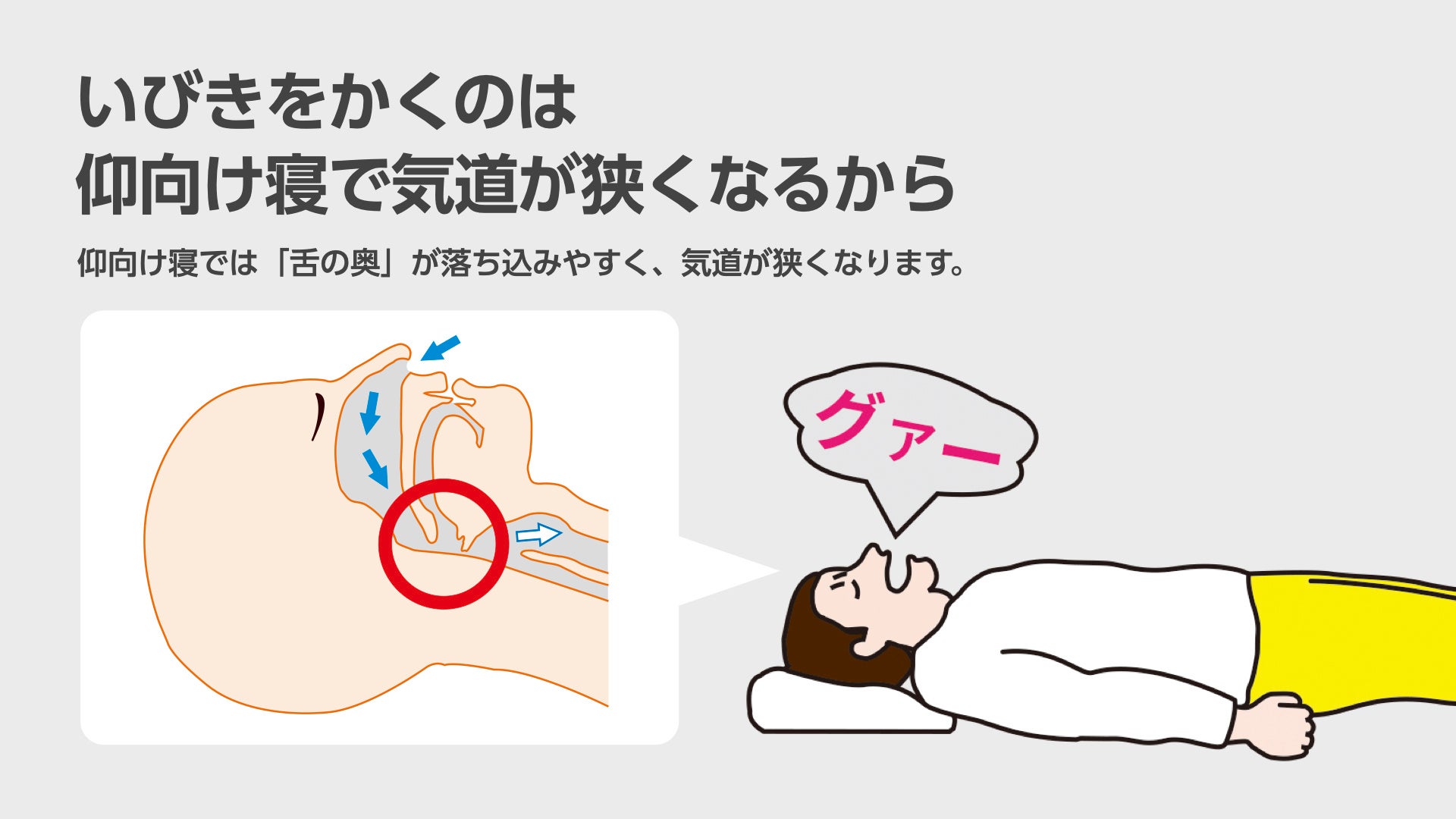 新商品】いびきが出やすい姿勢「仰向け寝」が7割以上減少