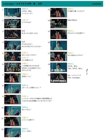 レバレジーズ 新CM『次代を創る』篇、賀来賢人さんと奈緒さんが初共演!全国放送開始 レバレジーズ 新CM『次代を創る』篇、賀来賢人さんと奈緒さんが初共演!全国放送開始