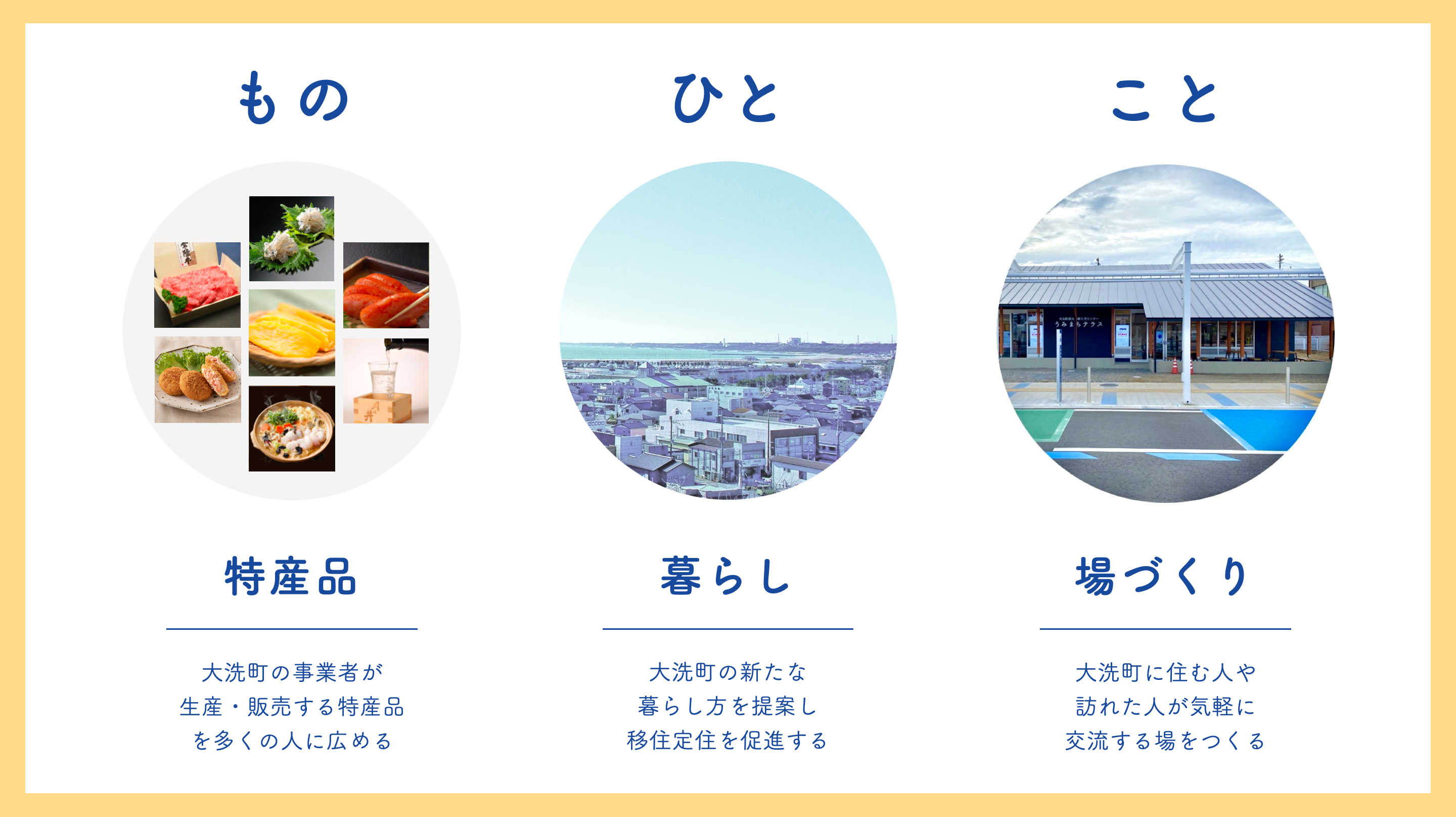 大洗町のもの・ひと・ことの課題を関係人口で考えるプロジェクト