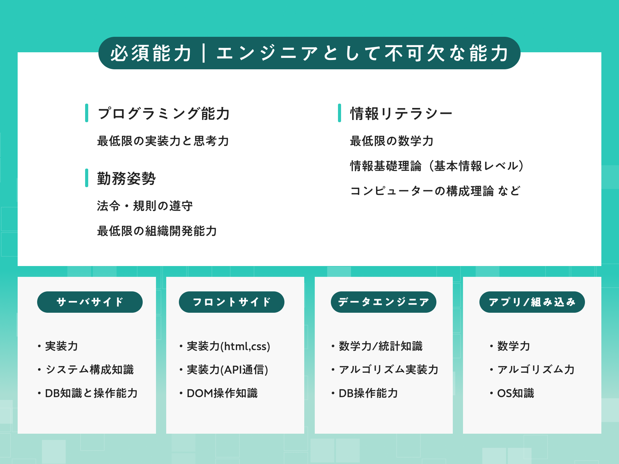 必須能力と専門能力2軸でエンジニア能力を測定する