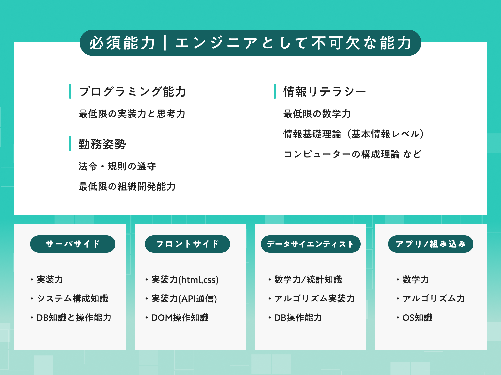必須能力と専門能力の2軸でエンジニア能力を測定する