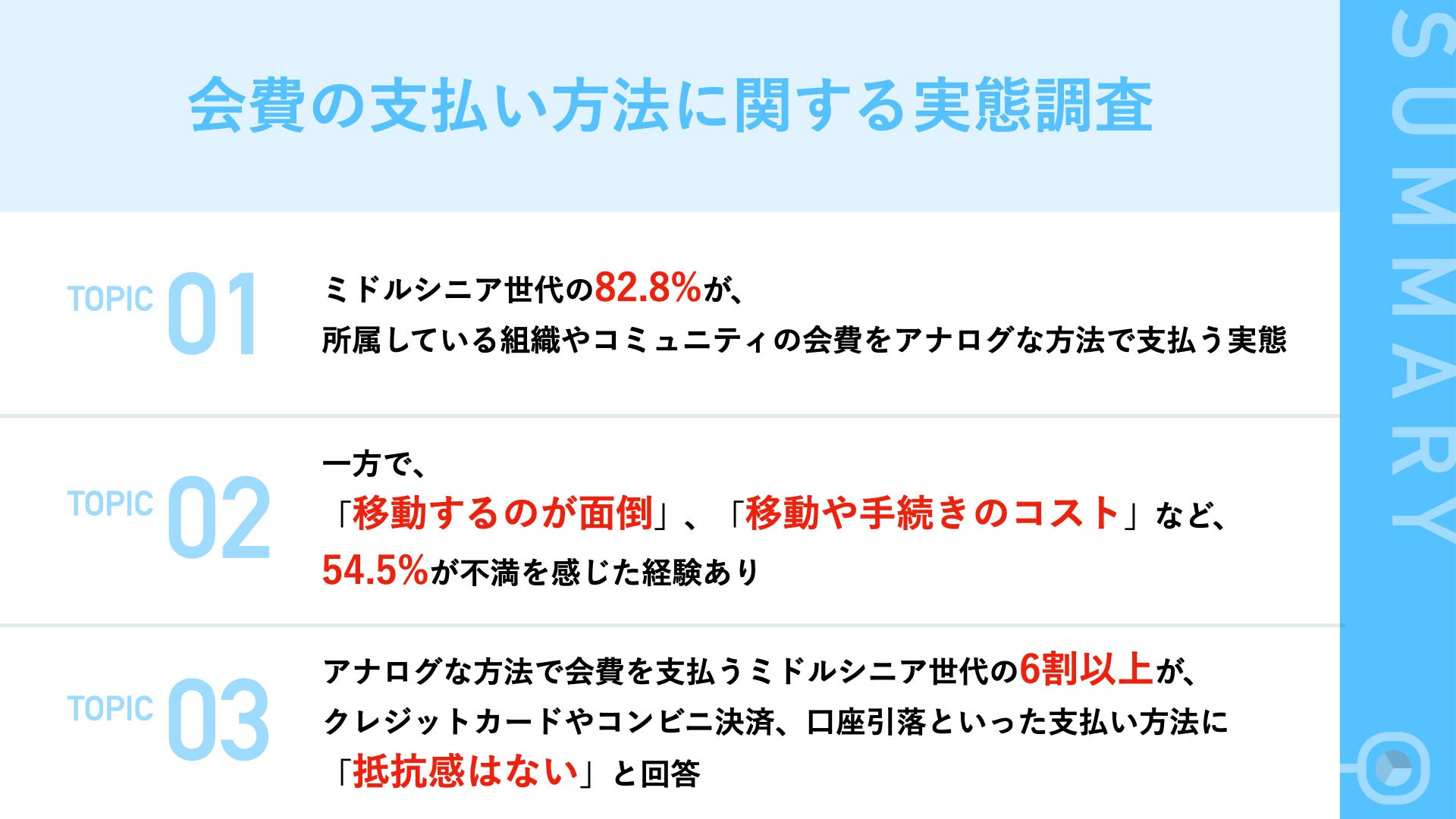 アナログな方法で会費を支払うミドルシニア世代は8割超 一方で