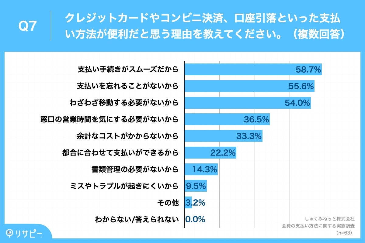 Q7.クレジットカードやコンビニ決済、口座引落といった支払い方法が便利だと思う理由を教えてください。（複数回答）