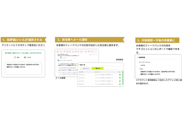 低評価通知機能の説明画像