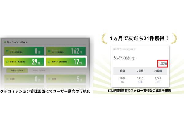 導入実績の数値データ