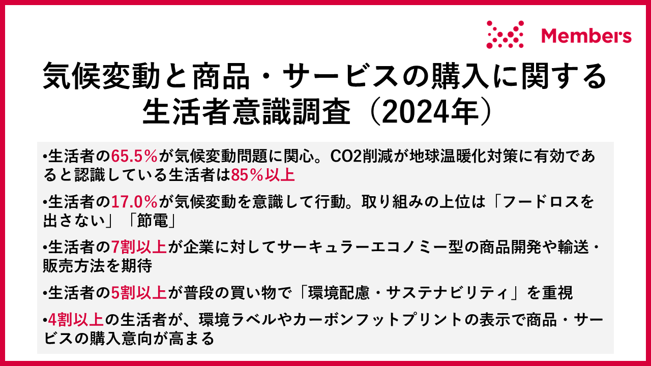 【気候変動と商品・サービスの購入に関する生活者意識調査】（2024年）