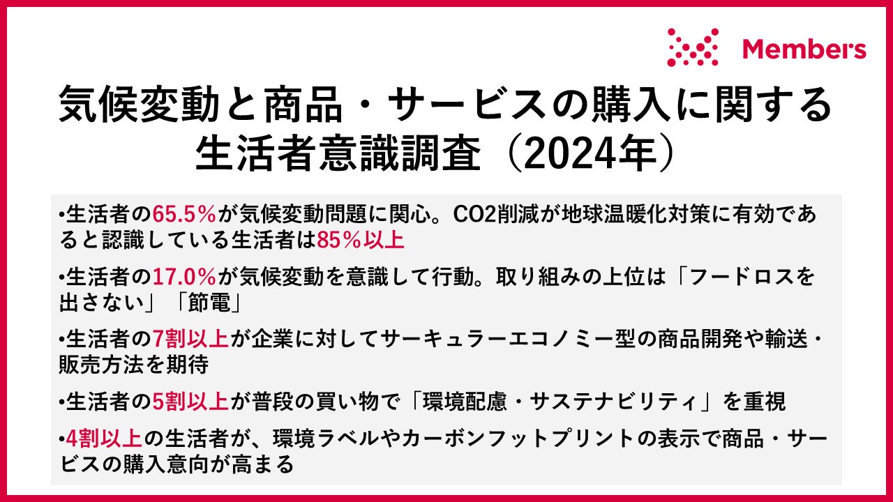【気候変動と商品・サービスの購入に関する生活者意識調査】(2024年)
