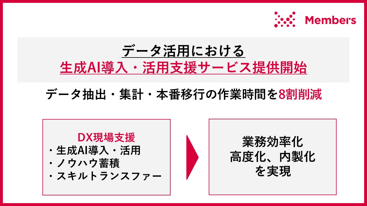 データ活用における生成AI導入・活用支援サービスを提供開始 データ抽出・集計・本番移行の作業時間を8割削減