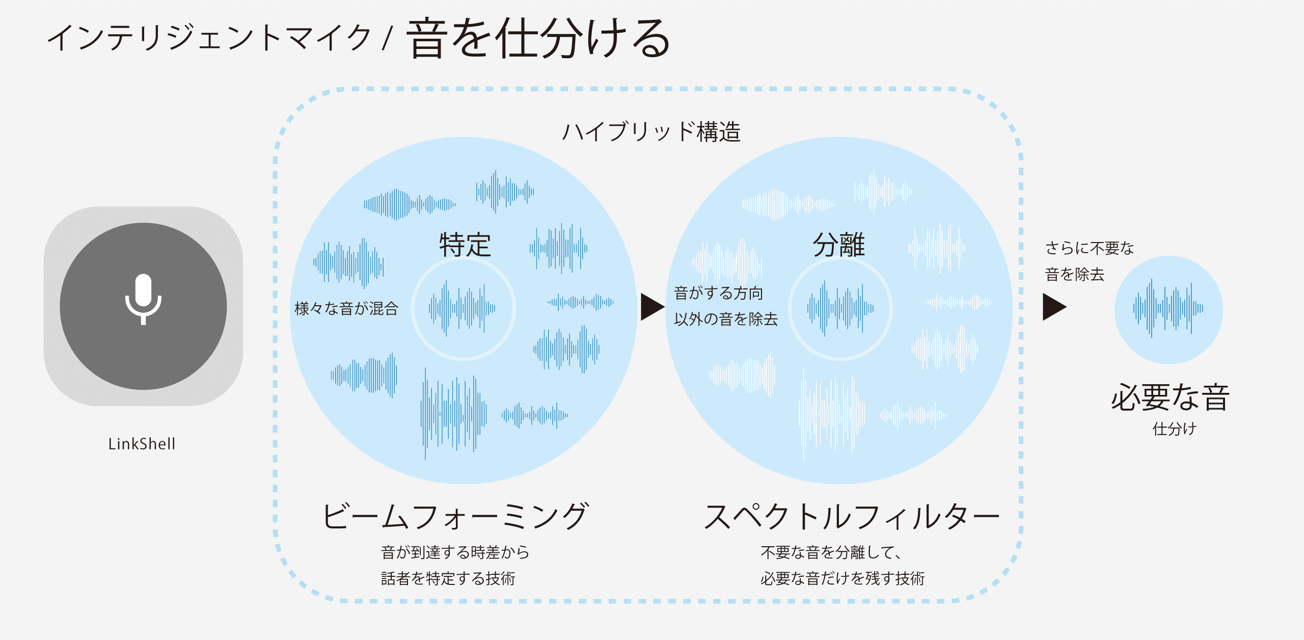 NTTの音の特許技術搭載、オンラインワークを最適に ビームマイク