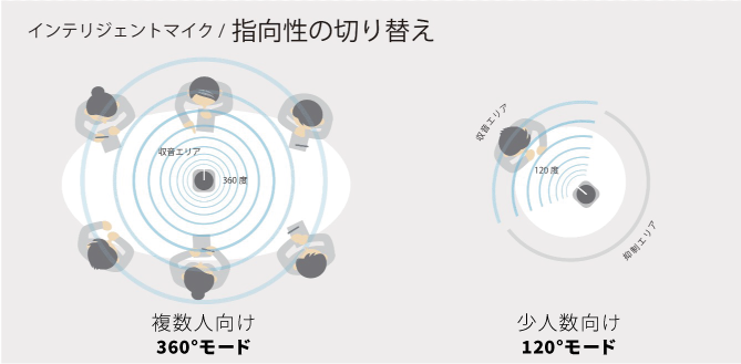 NTTの音の特許技術搭載、オンラインワークを最適に ビームマイク