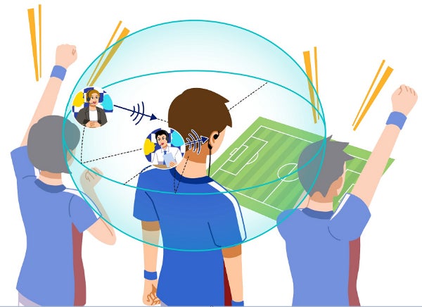 図2.サッカースタジアムでの音響XR(臨場感ある解説や実況が観客の後ろから聞こえる様子)のイメージ図