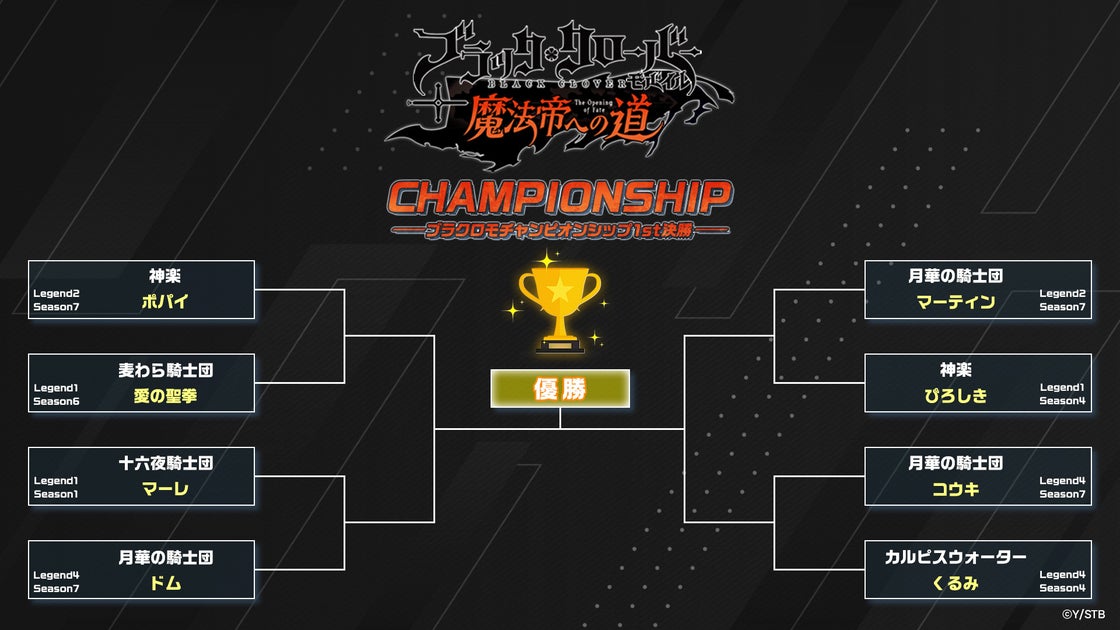 『ブラッククローバーモバイル』のPvP大会「ブラクロモチャンピオンシップ 1st」の本選を公式生放送で配信! 『ブラッククローバーモバイル』のPvP大会「ブラクロモチャンピオンシップ 1st」の本選を公式生放送で配信!