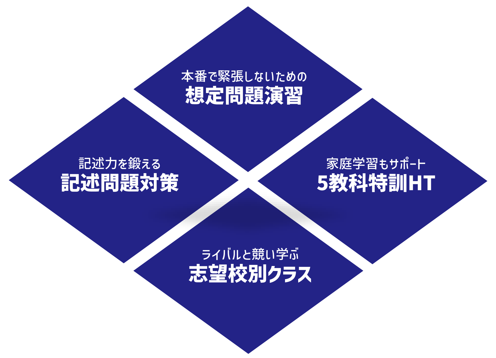 高校入試突破 入試対策ゼミ5冊組