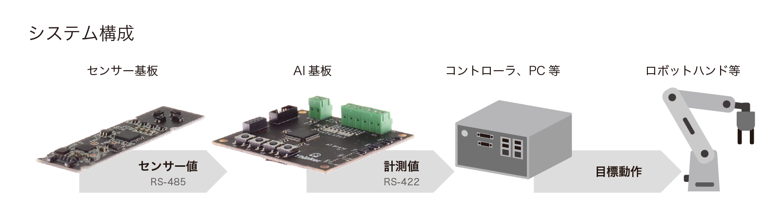 指先で考えてつかむ”次世代型ロボットハンド開発に着手 | 株式