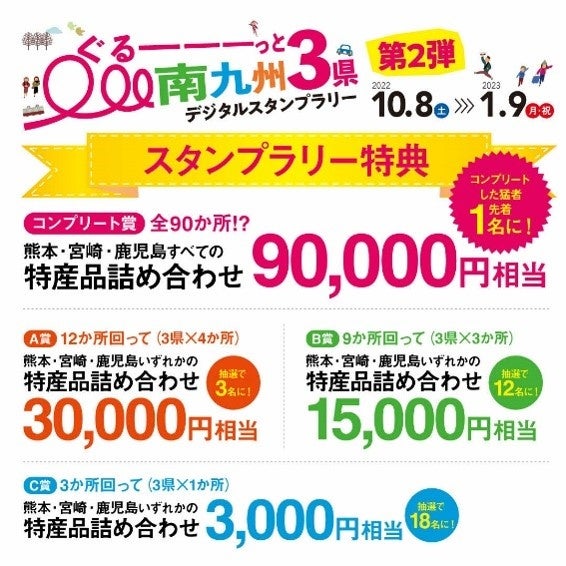 宮崎県・鹿児島県・熊本県のスポットを巡って3県の特産品を