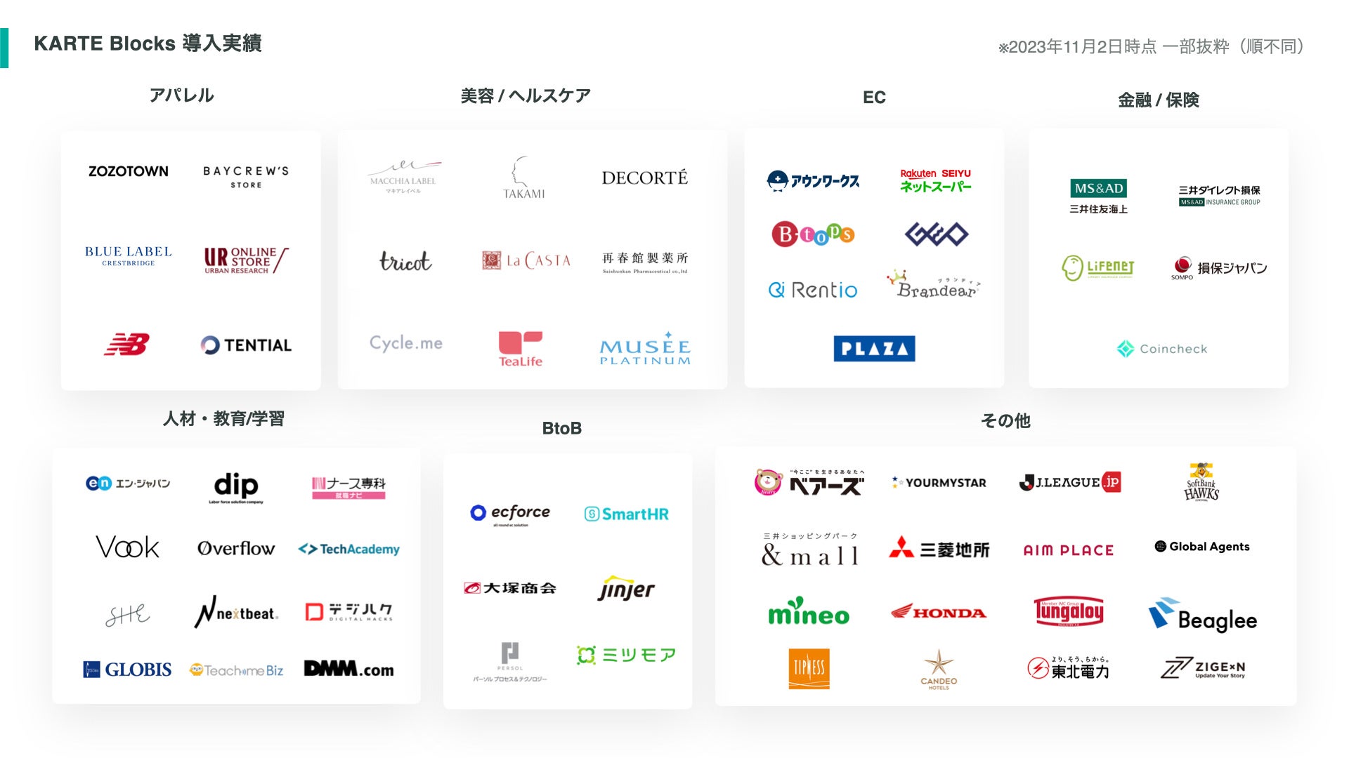 KARTE Blocksが「ITreview Grid Award 2023 Fall」の「ABテスト