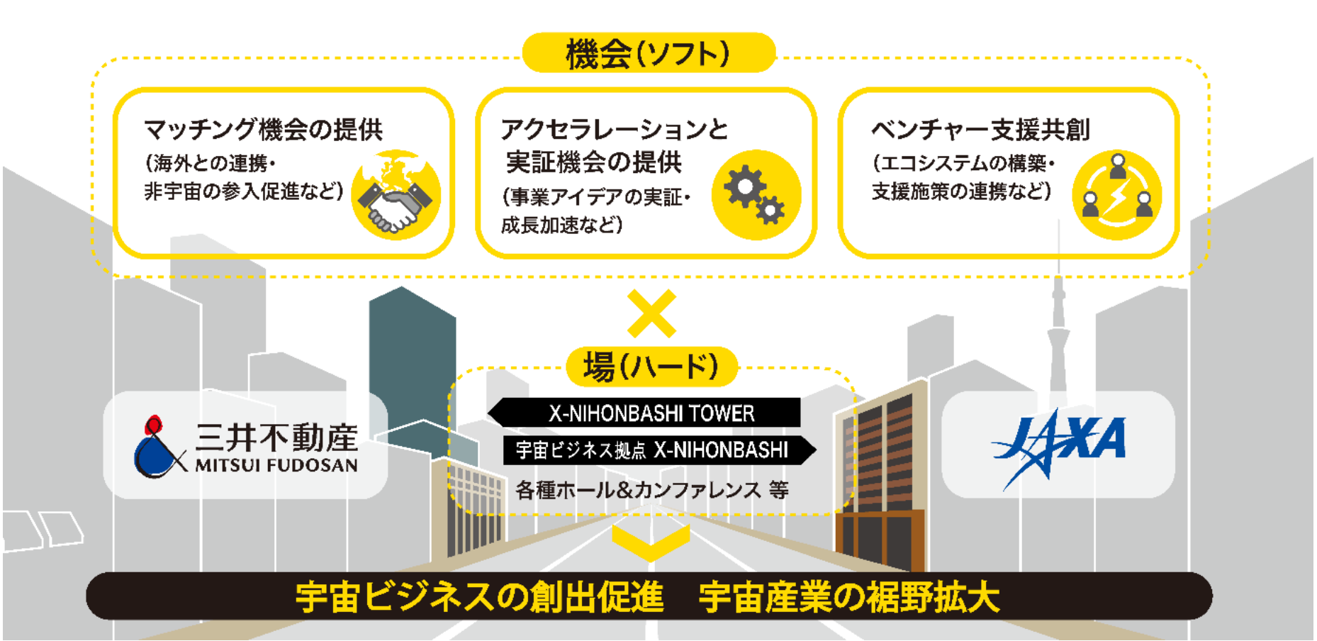 トサマ【卓上不動産】火木土日に発送 専用ページ 不動産ST】ケネディクス・リアルティ・トークン 物流センター