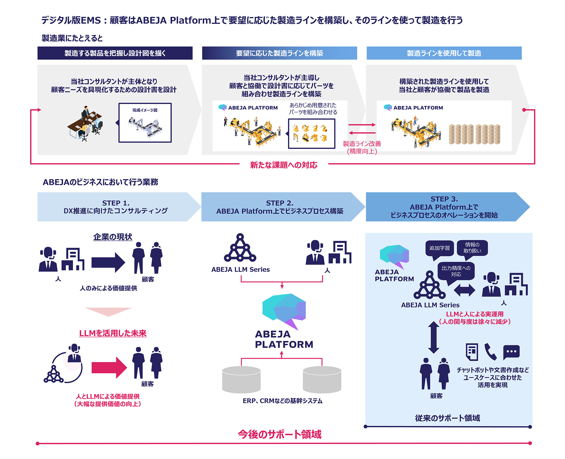 成長企業のアジア立地戦略（ほぼ新品、送料込） ASEAN M&A時代の幕開け 中堅・中小企業の成長戦略を描く | 日本