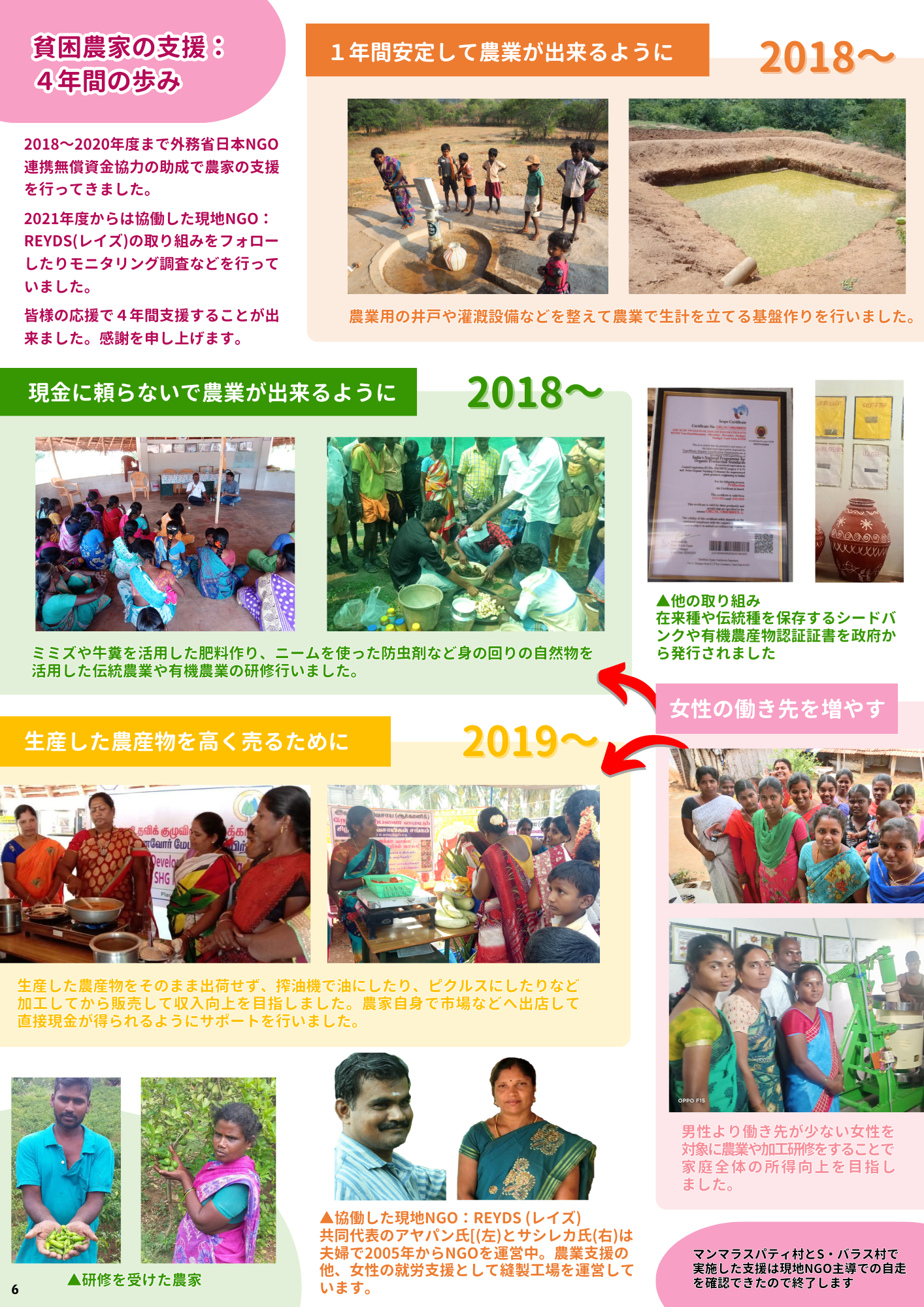 インドの農村支援の歩み：2022年度 年次報告書より
