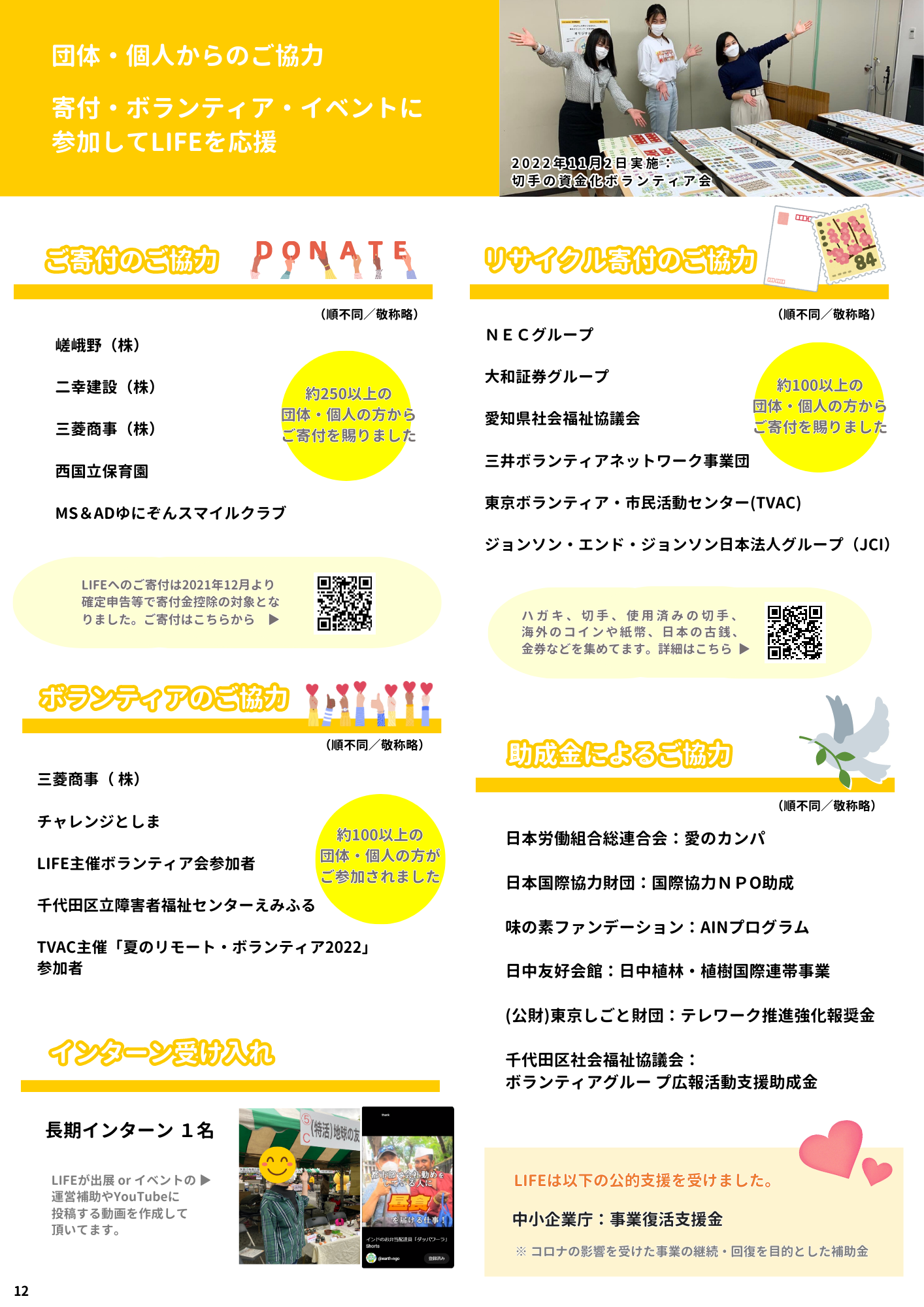 ご寄付助成金等のご支援ご芳名：2022年度 年次報告書