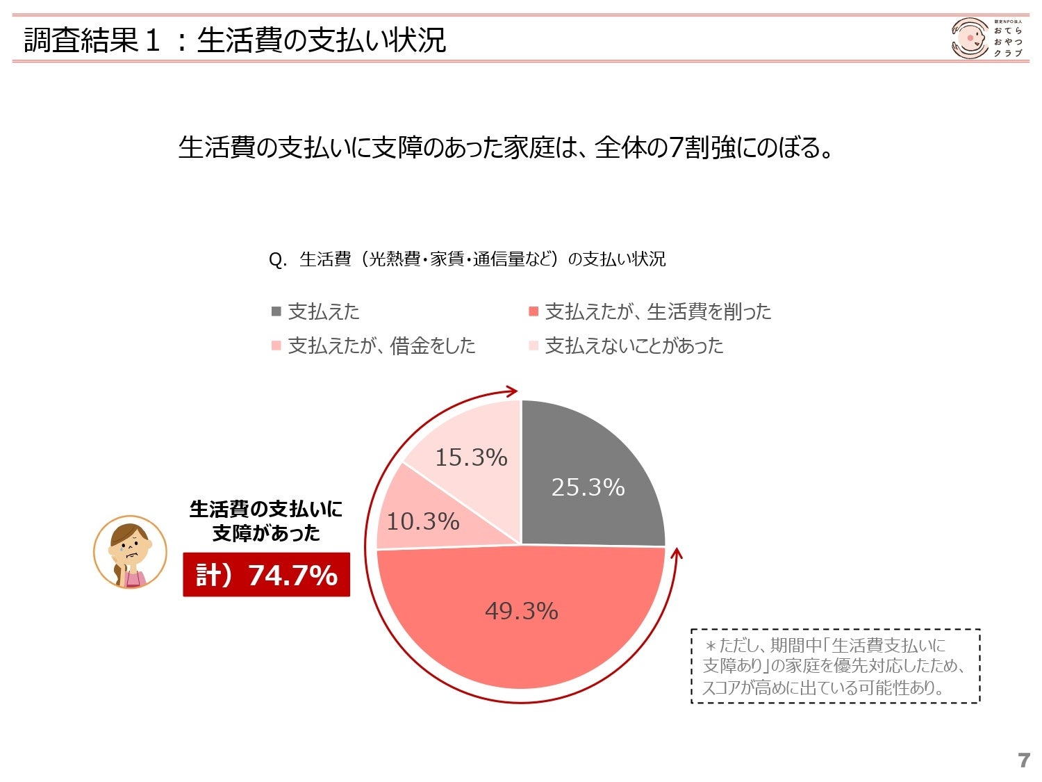 生活費困って売ります。お願いします。