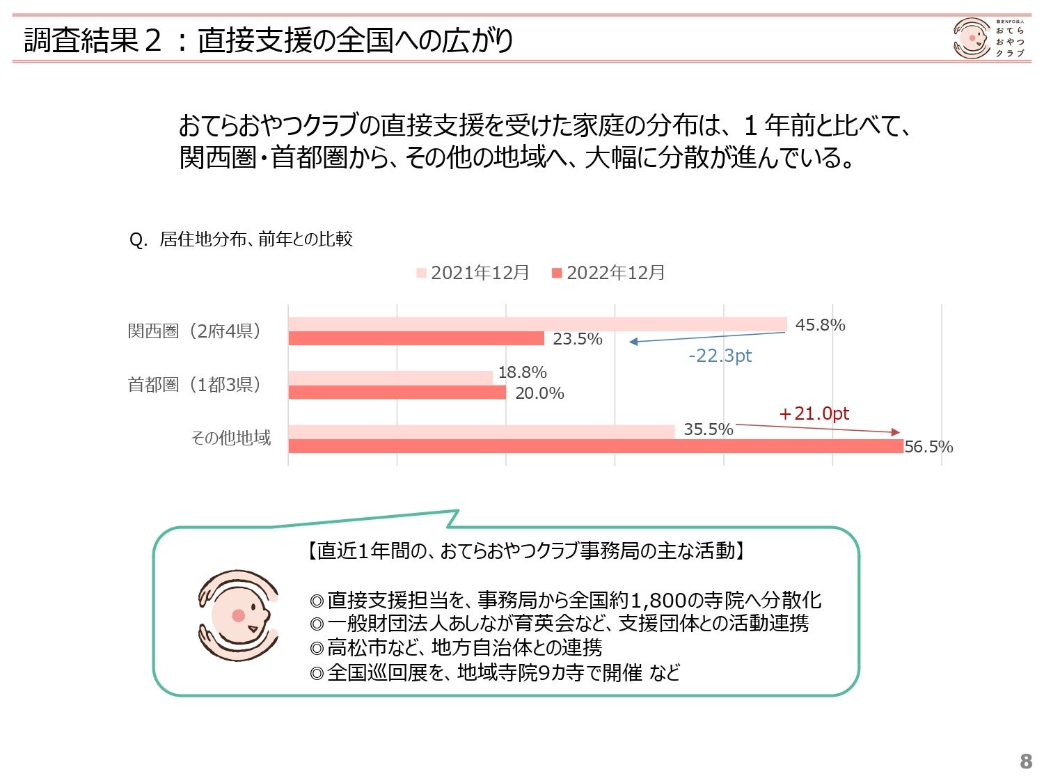 生活費困って売ります。お願いします。