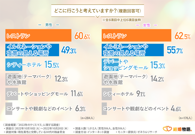「どこに行こうと考えていますか？（複数回答可）」