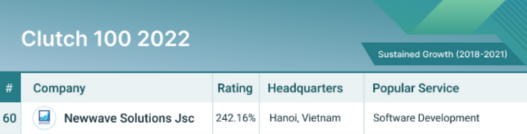 Clutchが発表した、『世界で最も持続可能なBtoBビジネストップ100