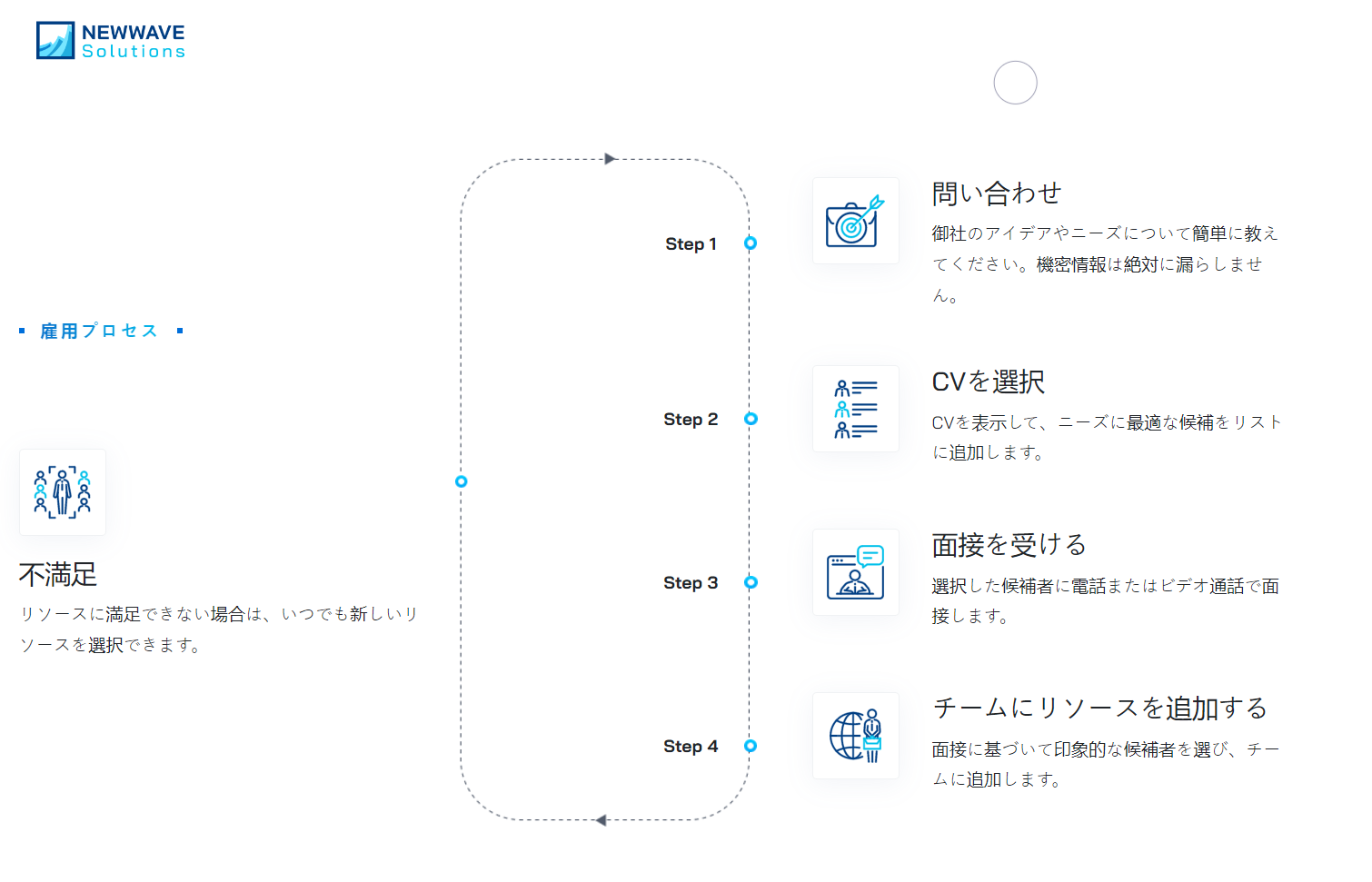 2022年9月以降Newwave Solutions