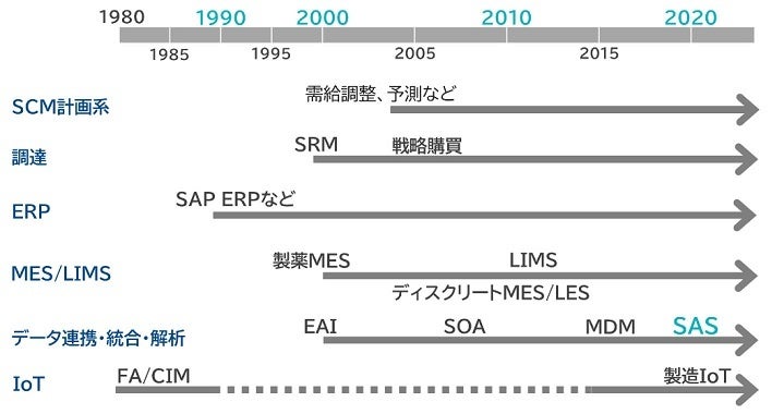 B-EN-GがSAS Institute Japanから「Best Pioneer Award」を受賞 | ビジネスエンジニアリング株式会社の ...