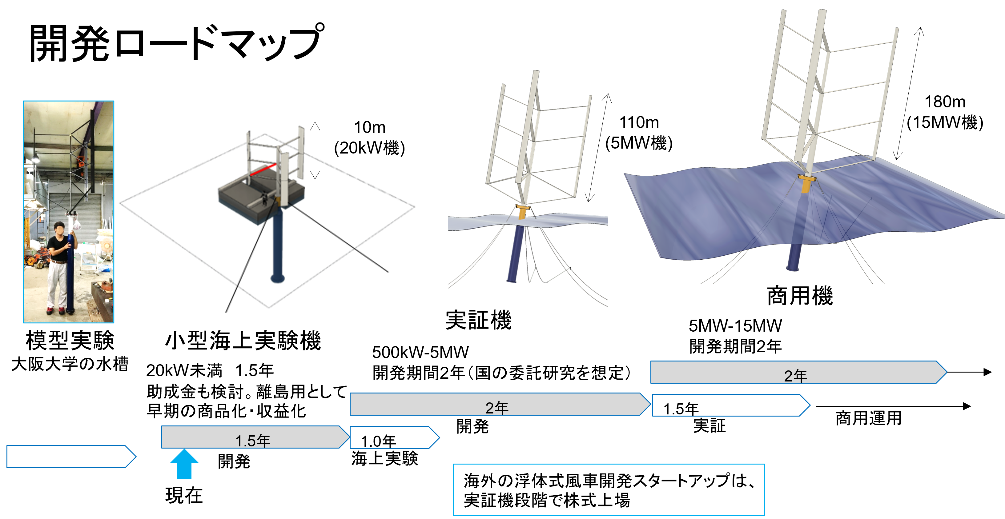開発ロードマップ