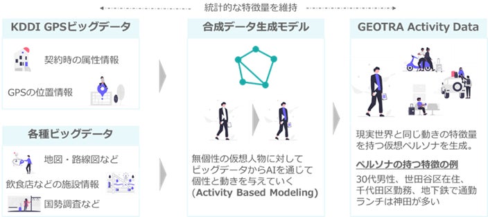 GEOTRA、位置情報ビッグデータ分析基盤構築サービスを提供開始 | 株式 GEOTRA、位置情報ビッグデータ分析基盤構築サービスを提供開始 | 株式